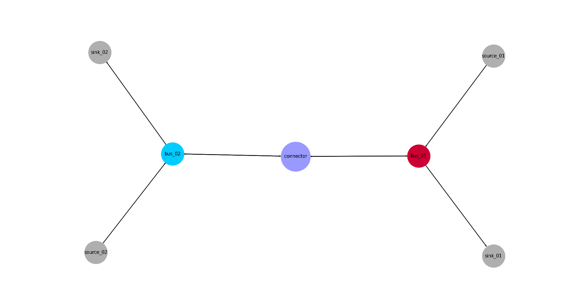 Image showing the connected_es energy system graph