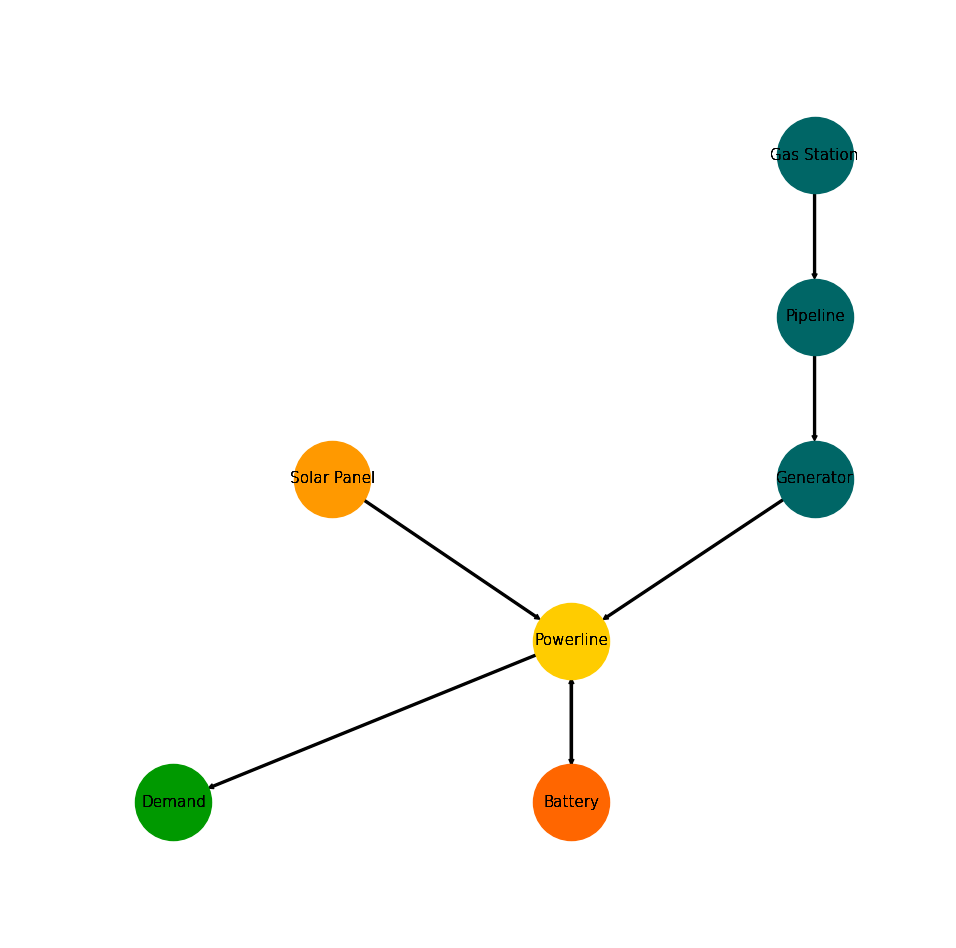 Image showing the fpwe energy system graph