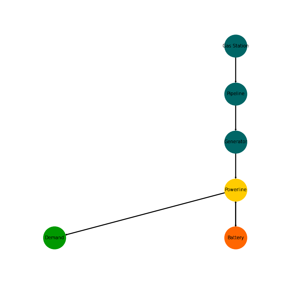 Image showing the mwe energy system graph