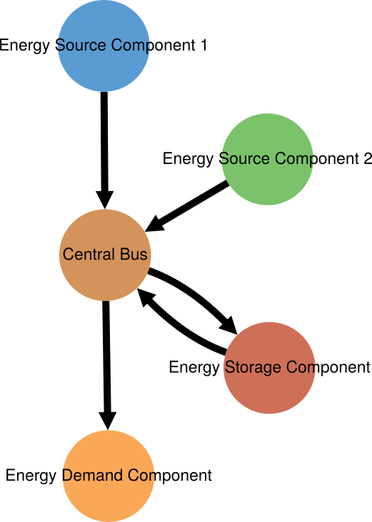 Image showing the mwe energy system graph