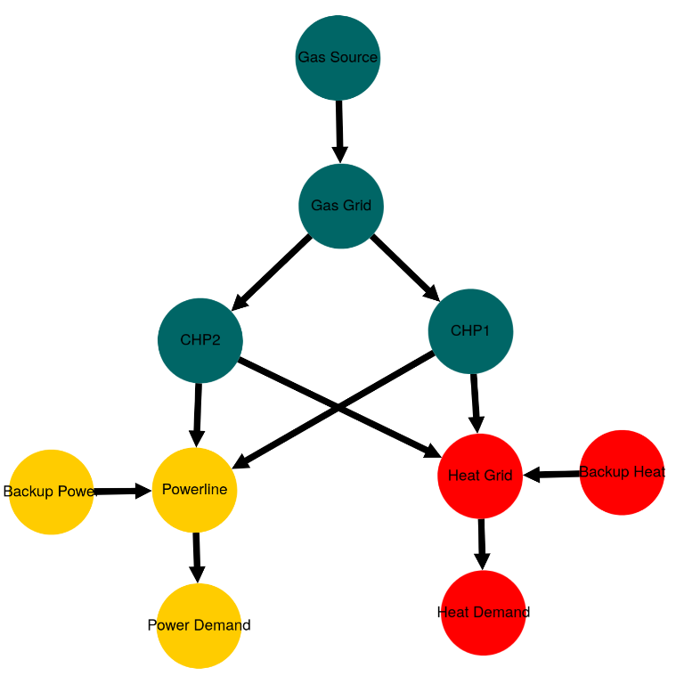 Image showing the variable_chp energy system graph