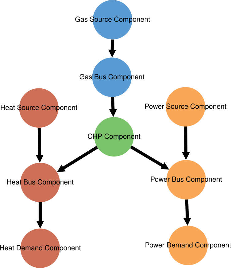 Image showing the mwe energy system graph