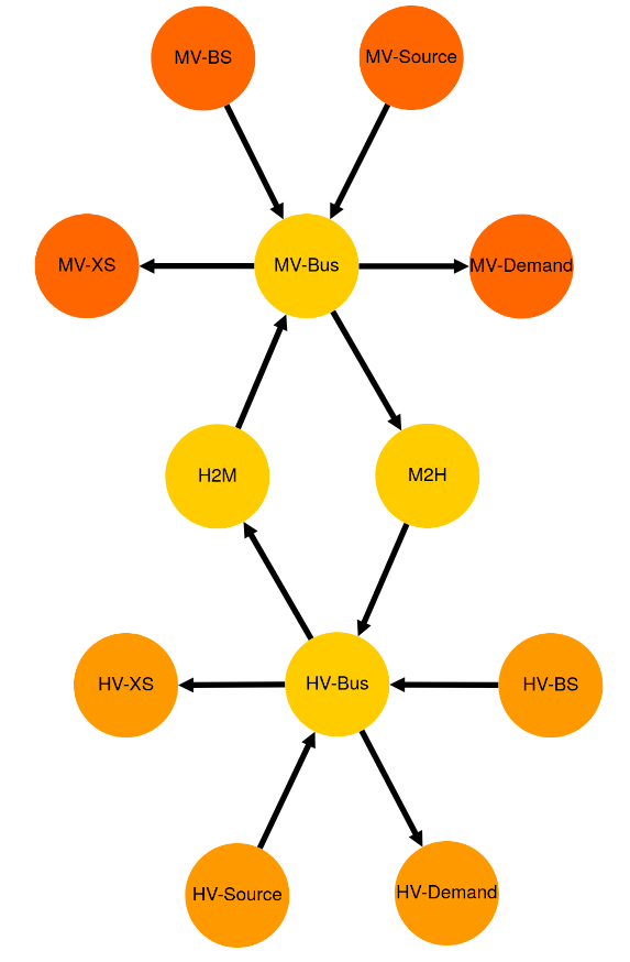 Image showing the simple transformer grid es generic graph