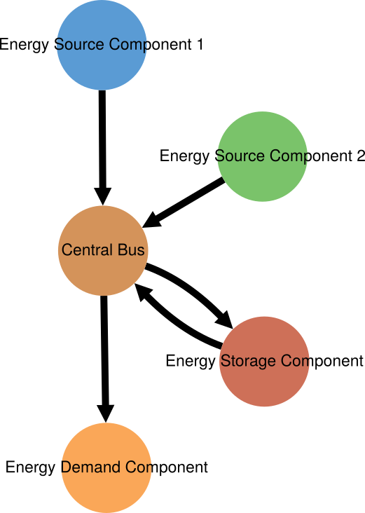 Image showing the mwe energy system graph